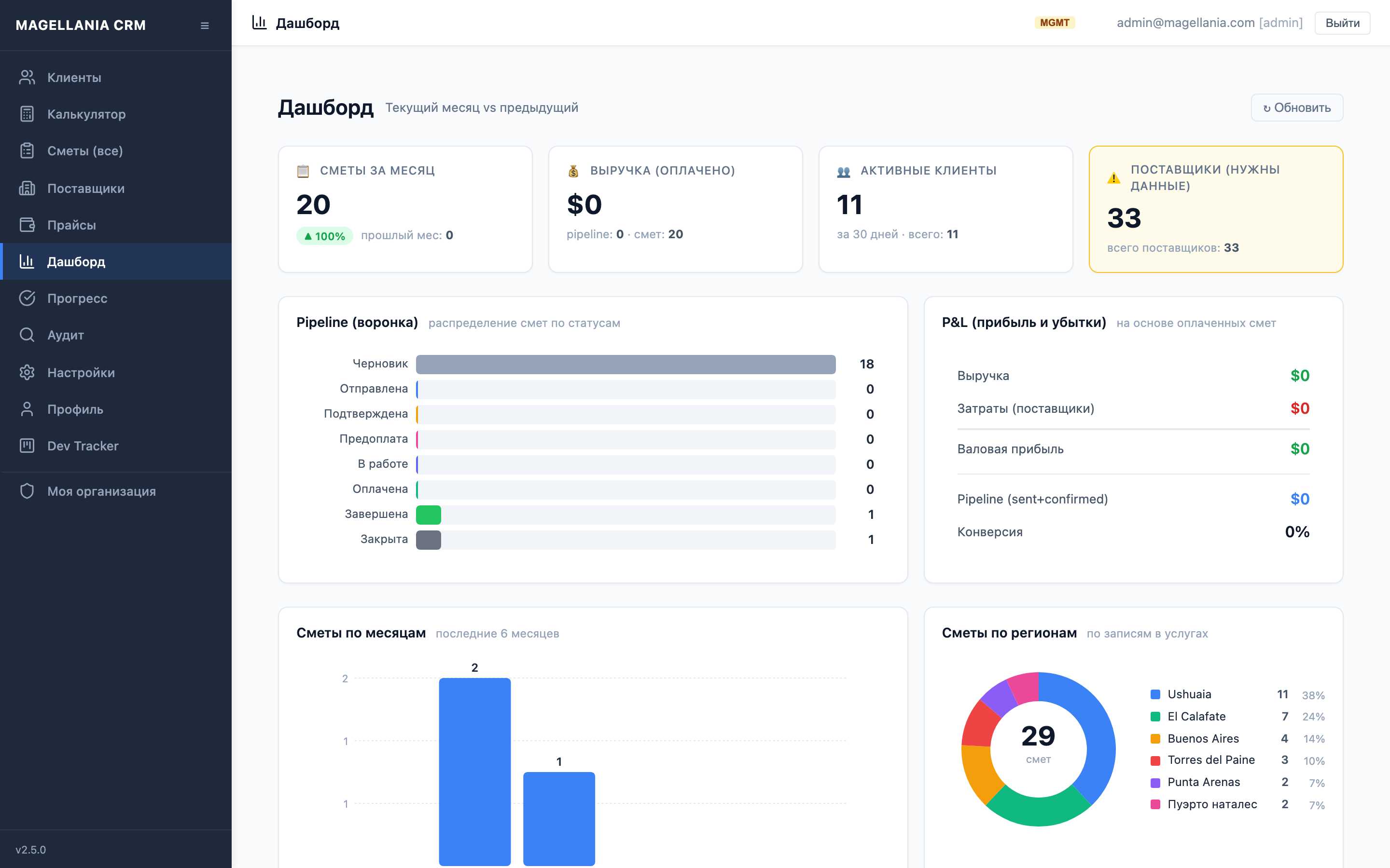 Дашборд Magellania CRM — KPI, воронка, выручка по месяцам